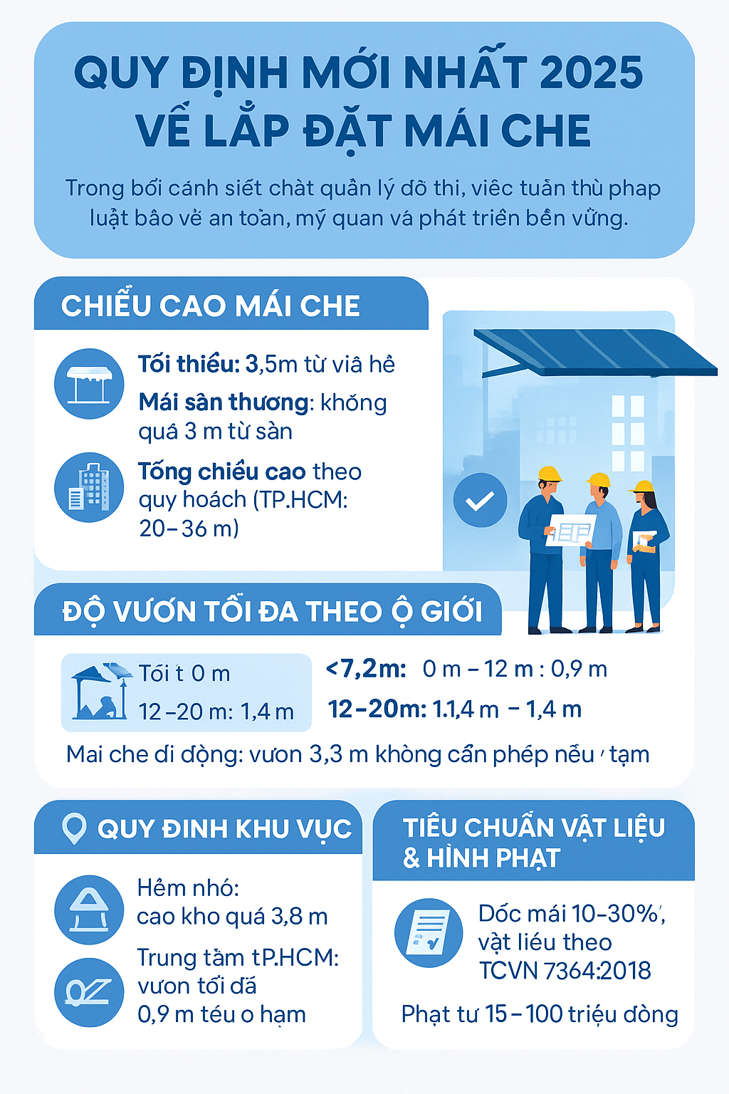 Infographic quy định lắp đặt mái che mới nhất chiều cao tối thiểu 3,5m, độ vươn theo lộ giới, quy định vật liệu và mức xử phạt.