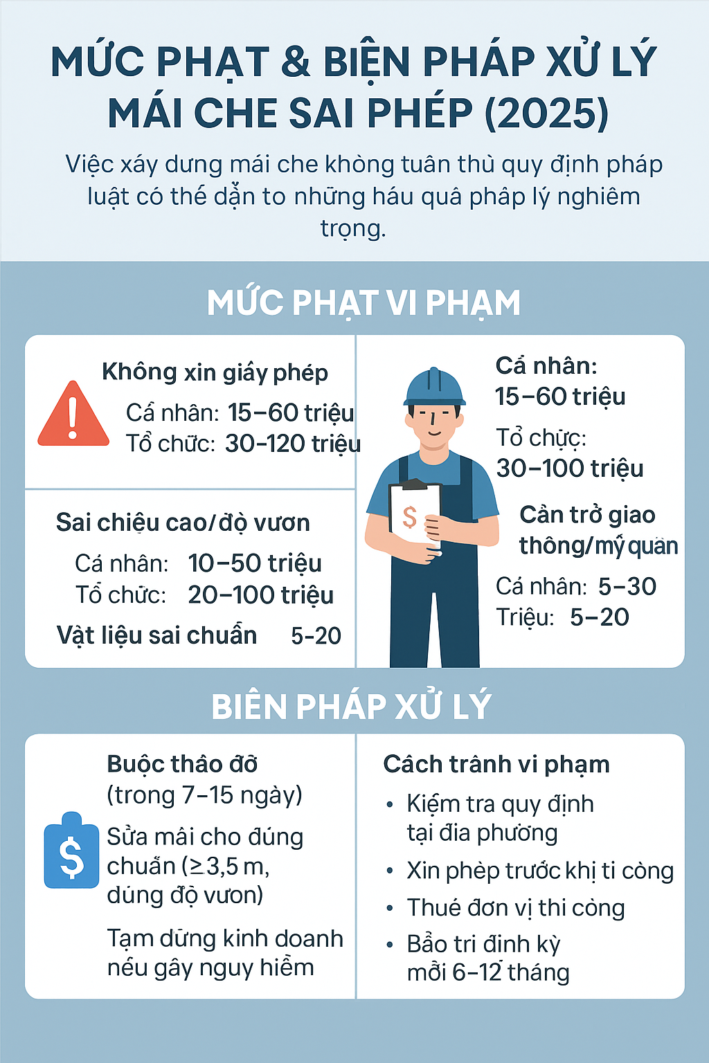 Thông tin tóm tắt về giấy phép và trường hợp miễn cấp phép xây dựng mái che tại Việt Nam.