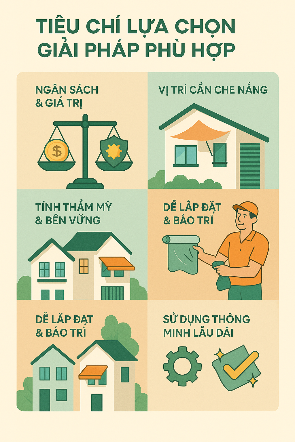 Tiêu chí chọn giải pháp che nắng nhà hướng Tây: ngân sách, vị trí, thẩm mỹ, độ bền và khả năng bảo trì.